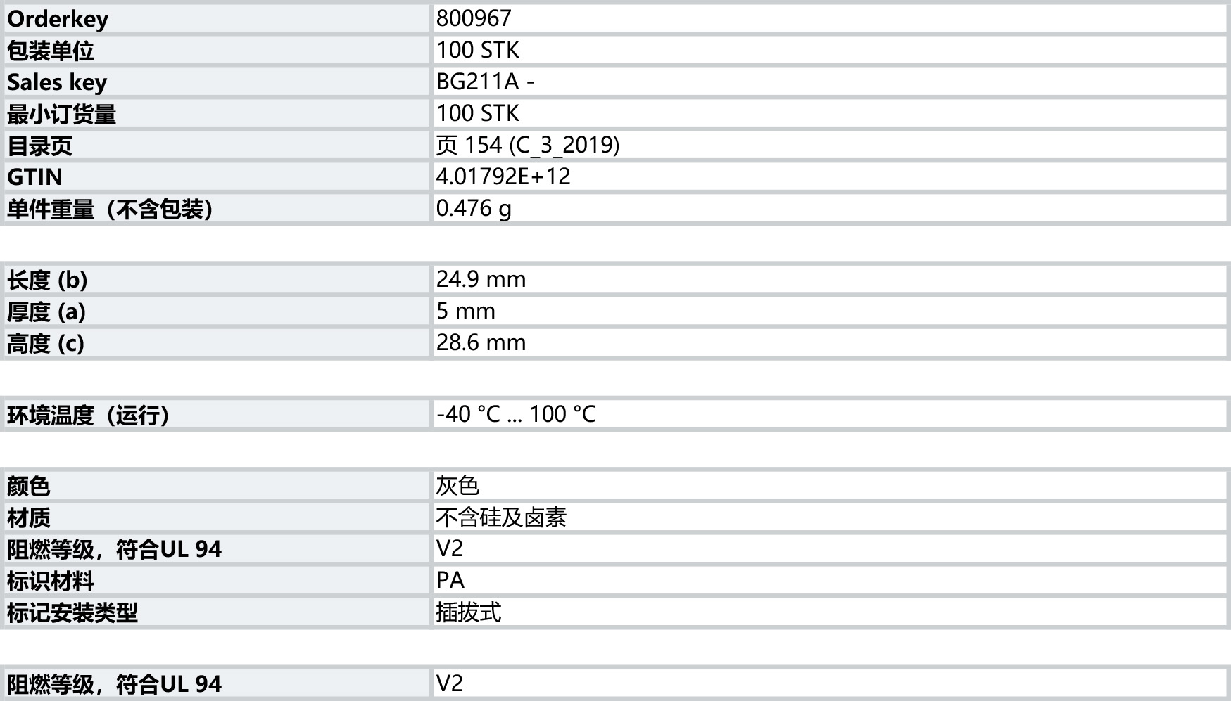 菲尼克斯 PHOENIX CONTACT 電磁式和固態(tài)繼電器 通用型工業(yè)繼電器系統(tǒng) 標(biāo)記槽 - STP 5-2 - 0800967.jpg