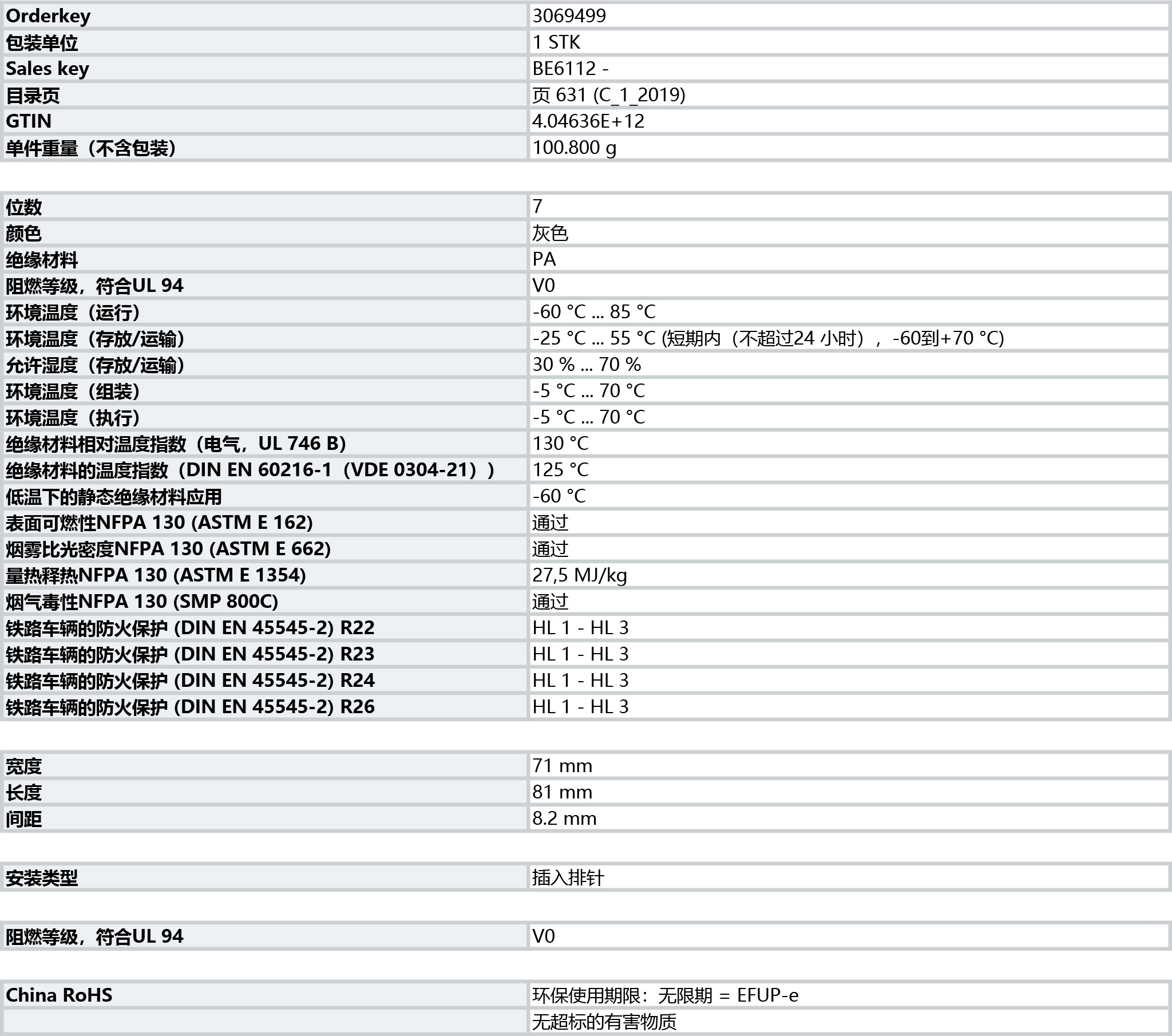 菲尼克斯 PHOENIX CONTACT 接線端子 螺釘連接 保護插頭 - FBP-2 E7 - 3069499.jpg