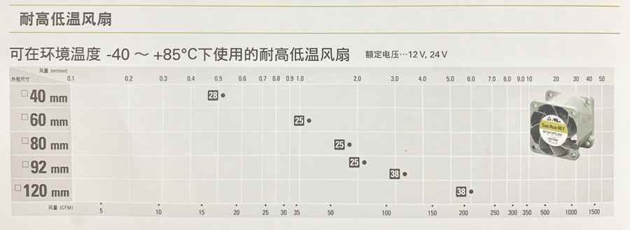 San Ace 耐高低溫風(fēng)扇詳情.jpg
