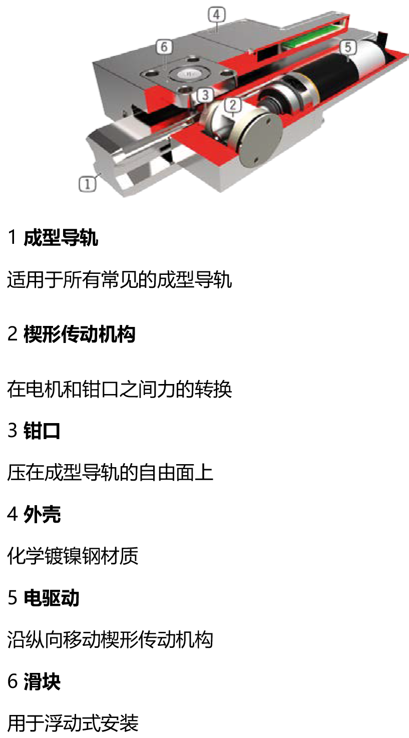 菲尼克斯模板、.png