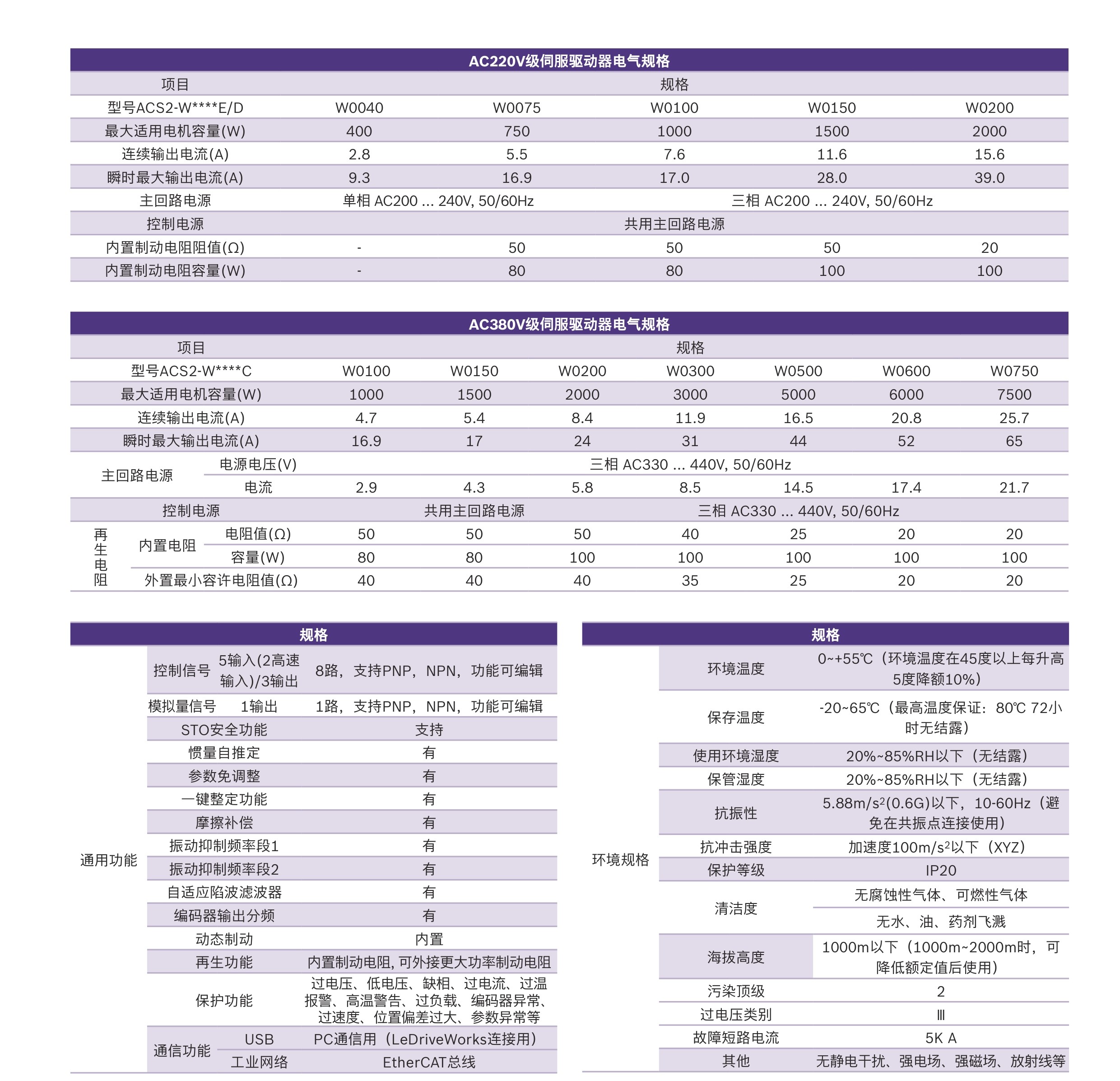 驅(qū)動器選型對照表.jpg